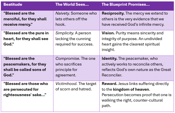 The Beatitudes - A Call to Righteous Action and Perseverance