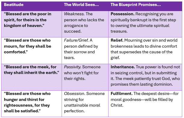 The Beatitudes - A Spiritual Dependency Test