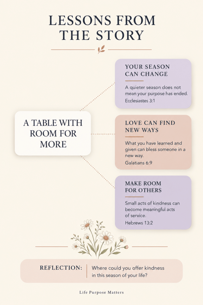 lessons from the story making room