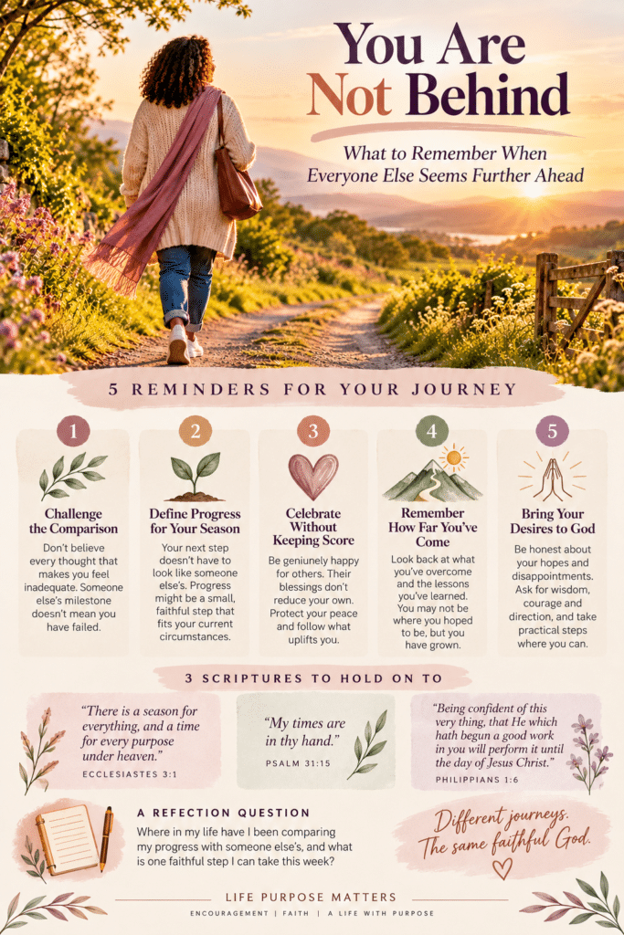 you are not behind faithful journey