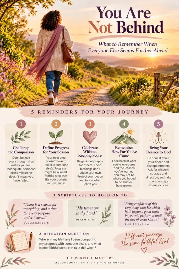 you are not behind faithful journey