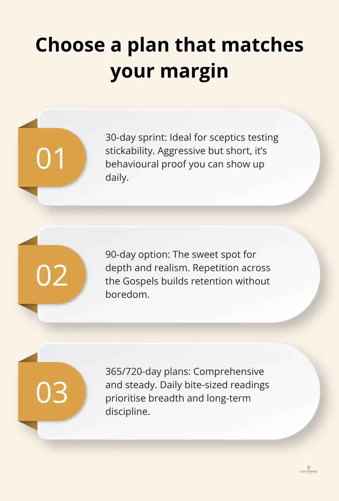 The Best Bible Reading Plans for Busy People: 30, 90, and 365-Day Options Three plan options compared: 30-day sprint, 90-day sweet spot, and 365/720-day commitments. - bible reading plan