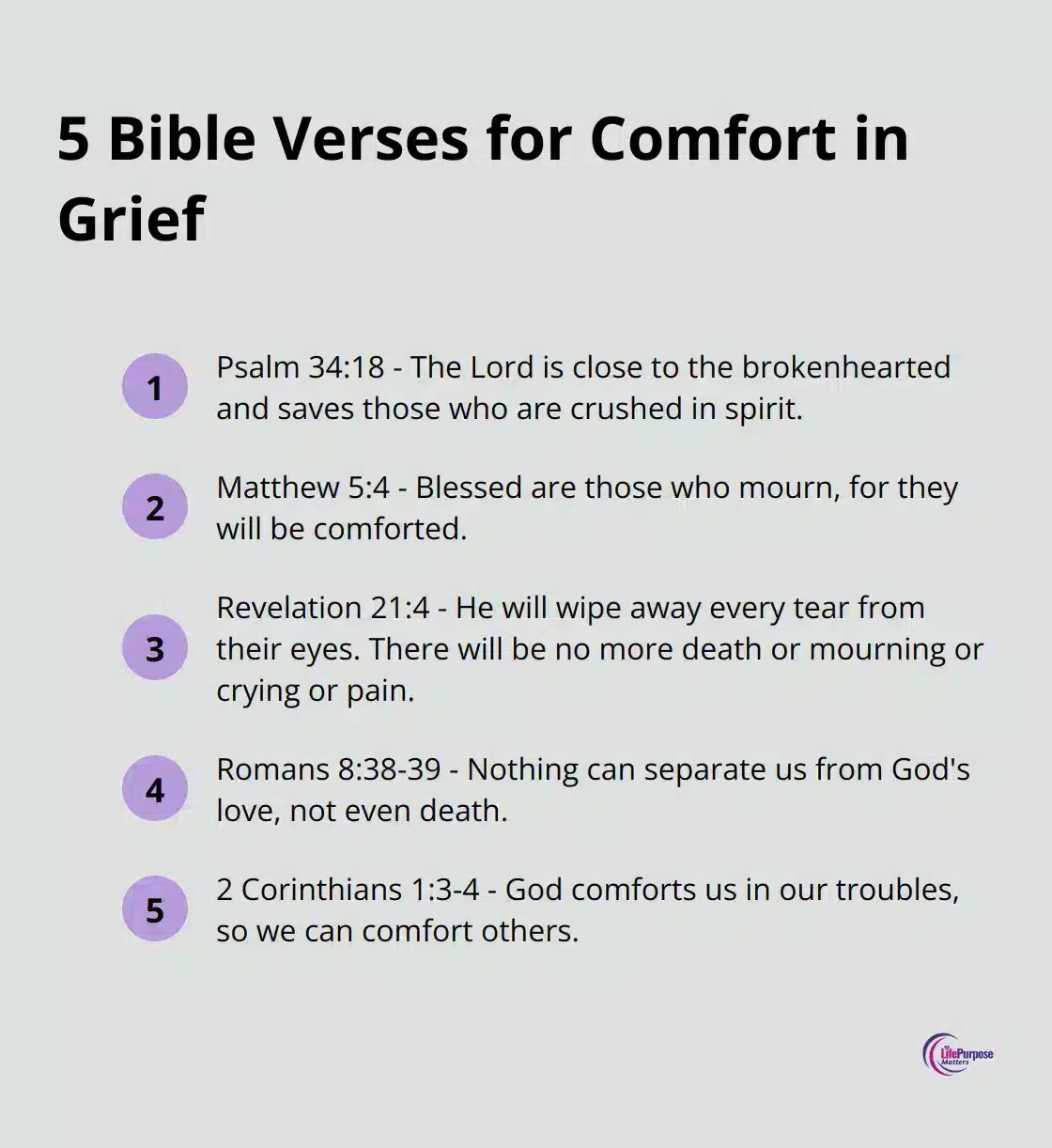 An ordered list of five Bible verses offering comfort in times of grief, including Psalm 34:18, Matthew 5:4, Revelation 21:4, Romans 8:38-39, and 2 Corinthians 1:3-4. - bible verses for challenges