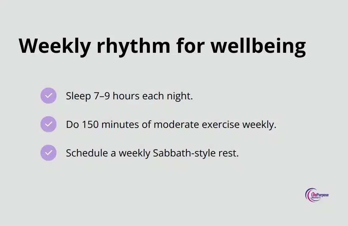 Checklist of weekly health practices aligned with biblical principles.