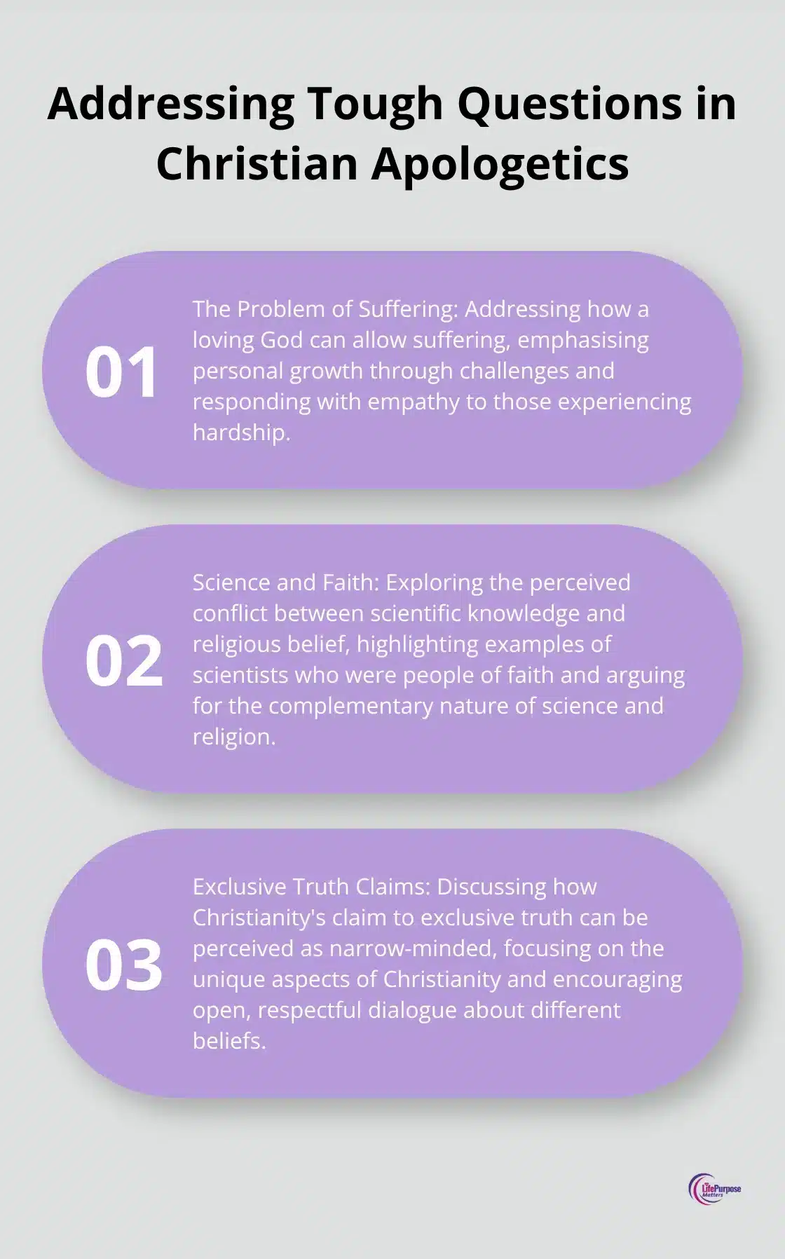 An ordered list chart presenting three key challenges in Christian apologetics: the problem of suffering, the perceived conflict between science and faith, and exclusive truth claims.