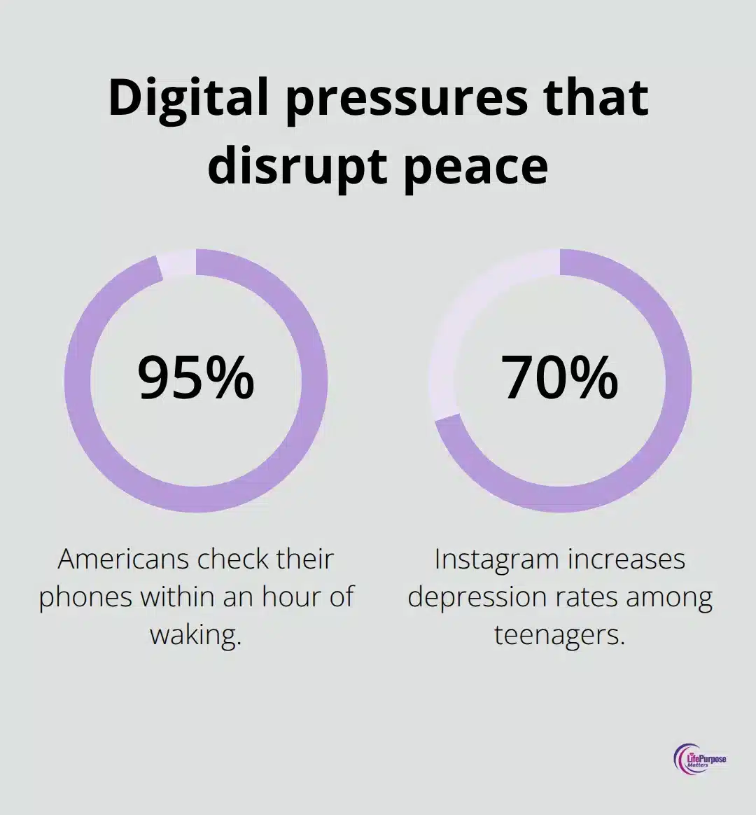 Finding True Contentment in a Restless World Chart showing key digital-age percentages linked to restlessness - christian contentment