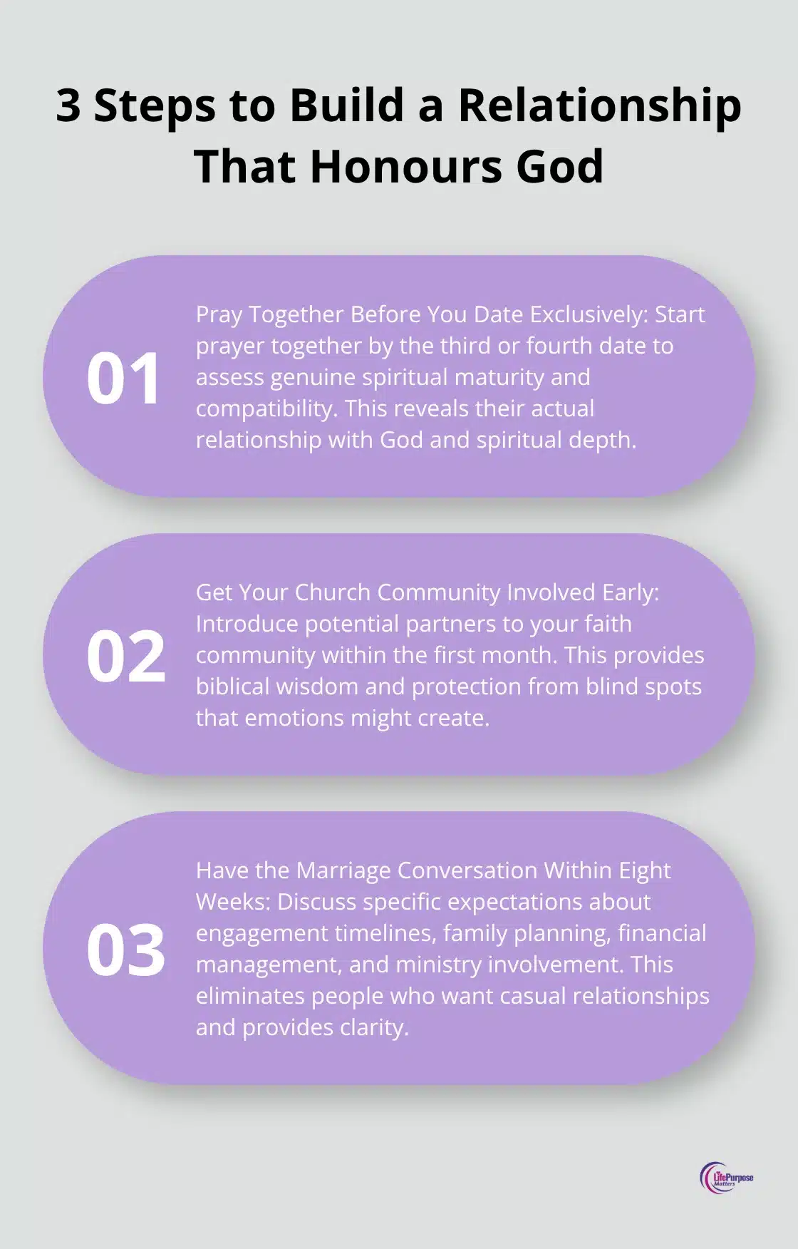 Ordered list chart showing three key steps in building a relationship that honours God - christian dating