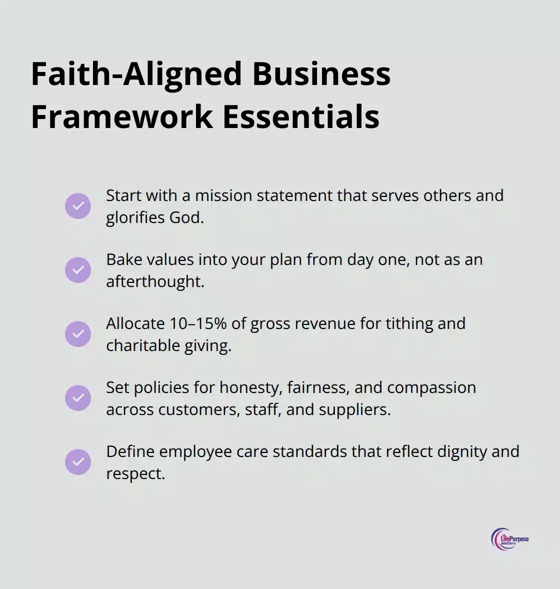 Checklist of core elements for a faith‑aligned business plan - christian entrepreneurship