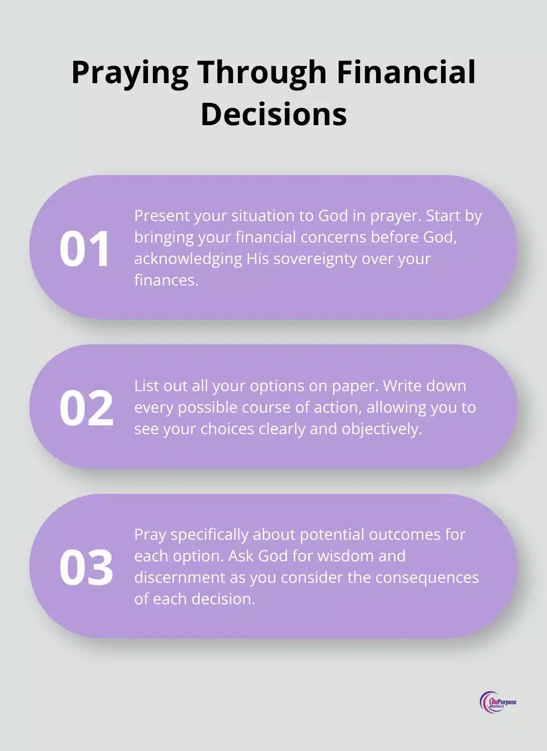 Ordered list chart showing five steps to combine prayer with financial decision-making