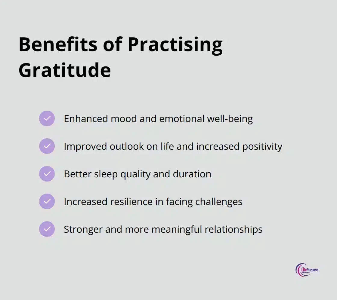 A checkmark list showing five benefits of practising gratitude: enhanced mood, improved outlook, better sleep quality, increased resilience, and stronger relationships. - christian health and wellness