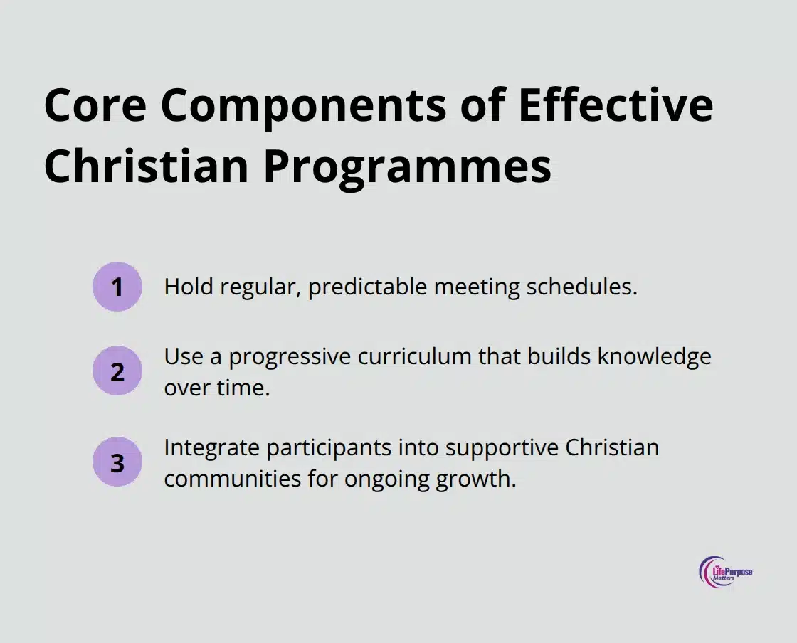 Compact list of three essential components for effective Christian training programmes. - christian life program training