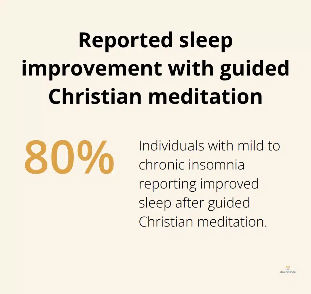 Share of people with insomnia reporting better sleep after guided Christian meditation