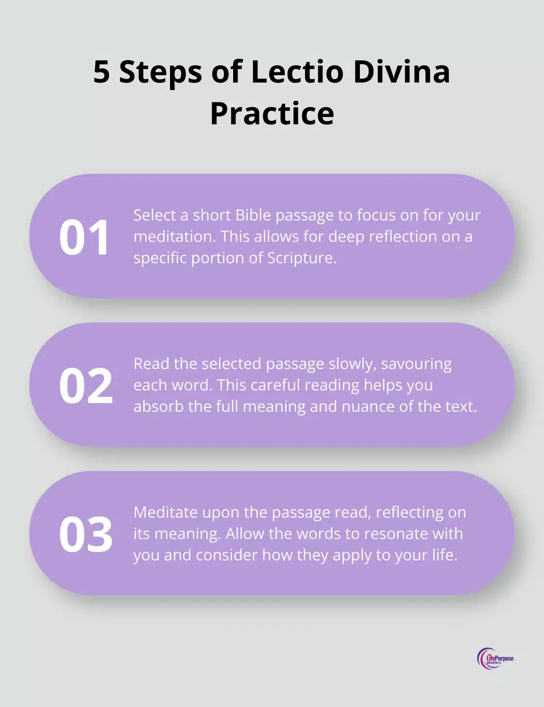 An ordered list showing the five steps of Lectio Divina: Select a short Bible passage, Read it slowly and savour each word, Meditate upon the passage, Pray about what God reveals, and Rest in God's presence. - christian mindfulness exercises