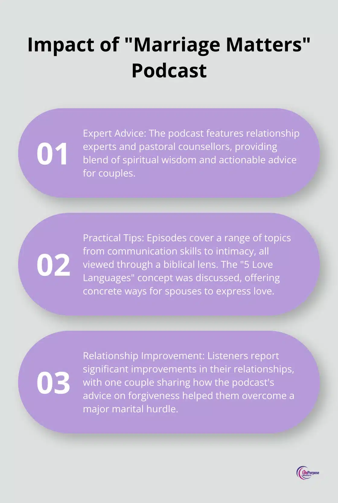 An ordered list chart showing three key aspects of the - christian podcasts for women