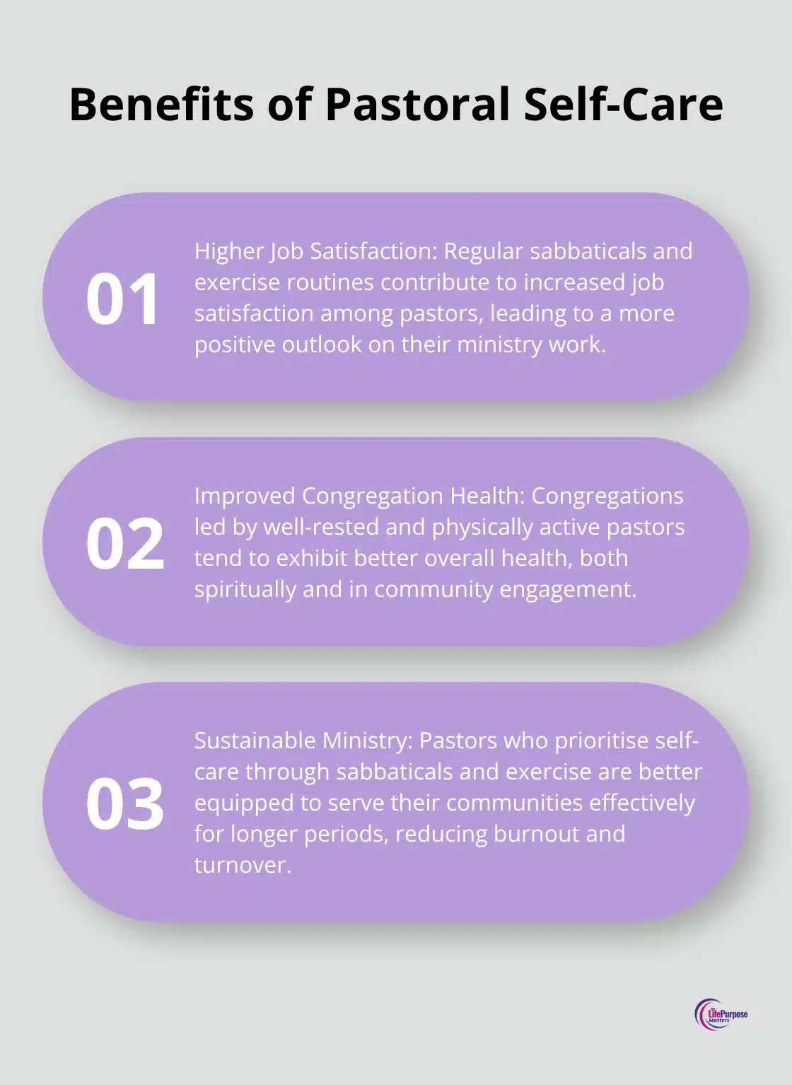 Ordered list chart showing three benefits of pastors taking regular sabbaticals and maintaining exercise routines - christian self-care