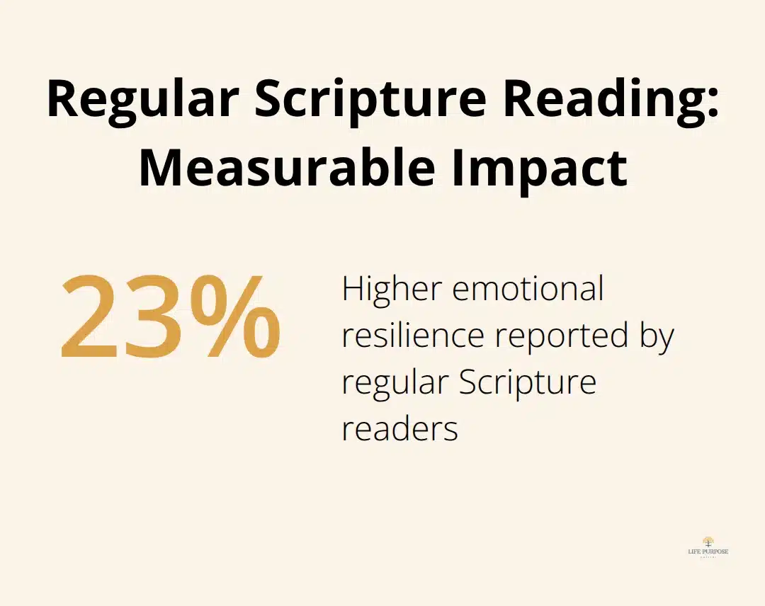 How to Build a Daily Devotional Habit: Practical Steps Regular Scripture readers report 23% higher emotional resilience than intermittent readers. - daily devotional