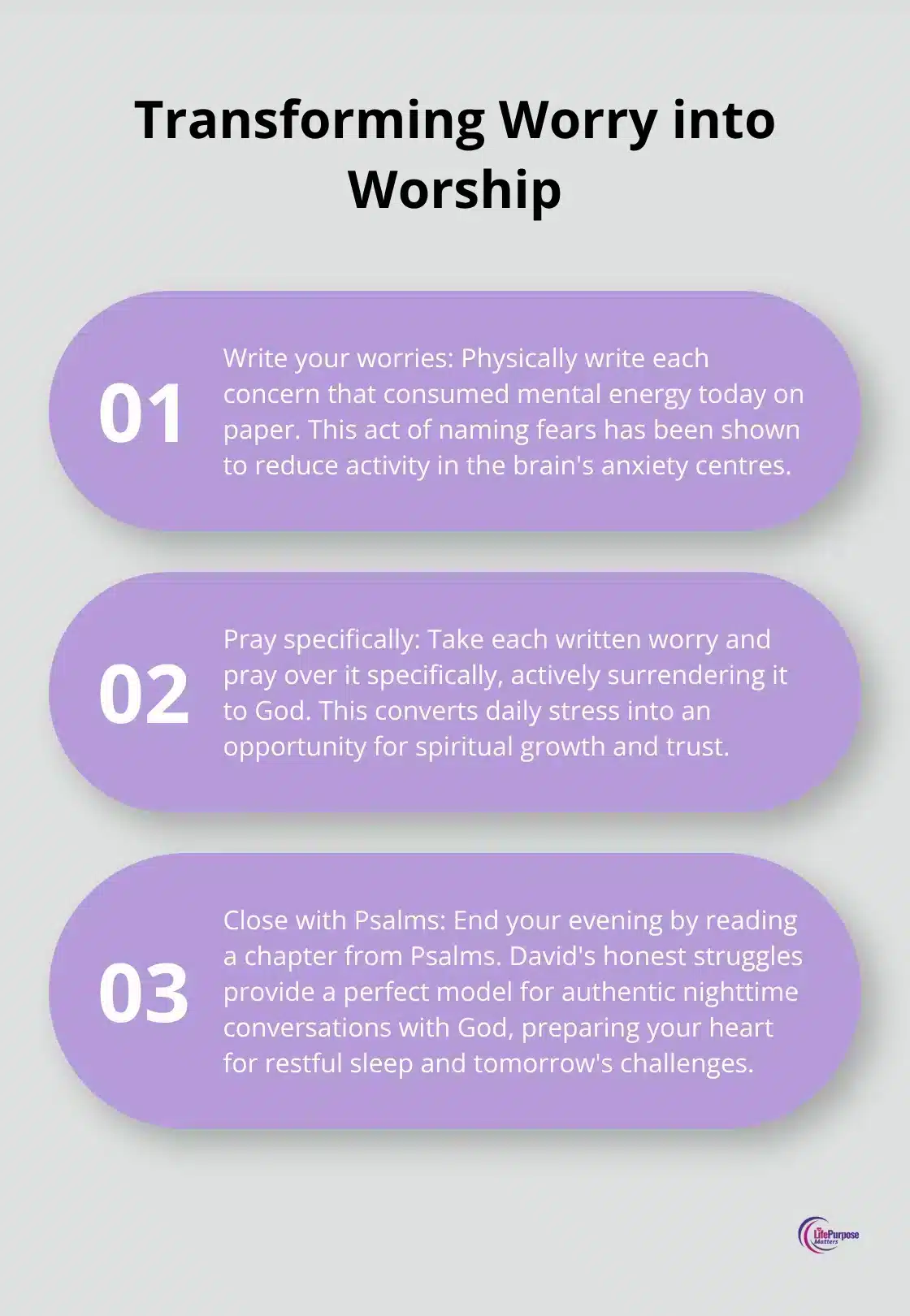 An ordered list chart showing three steps to transform worry into worship: Write worries, Pray specifically, and Close with Psalms - daily spiritual habits