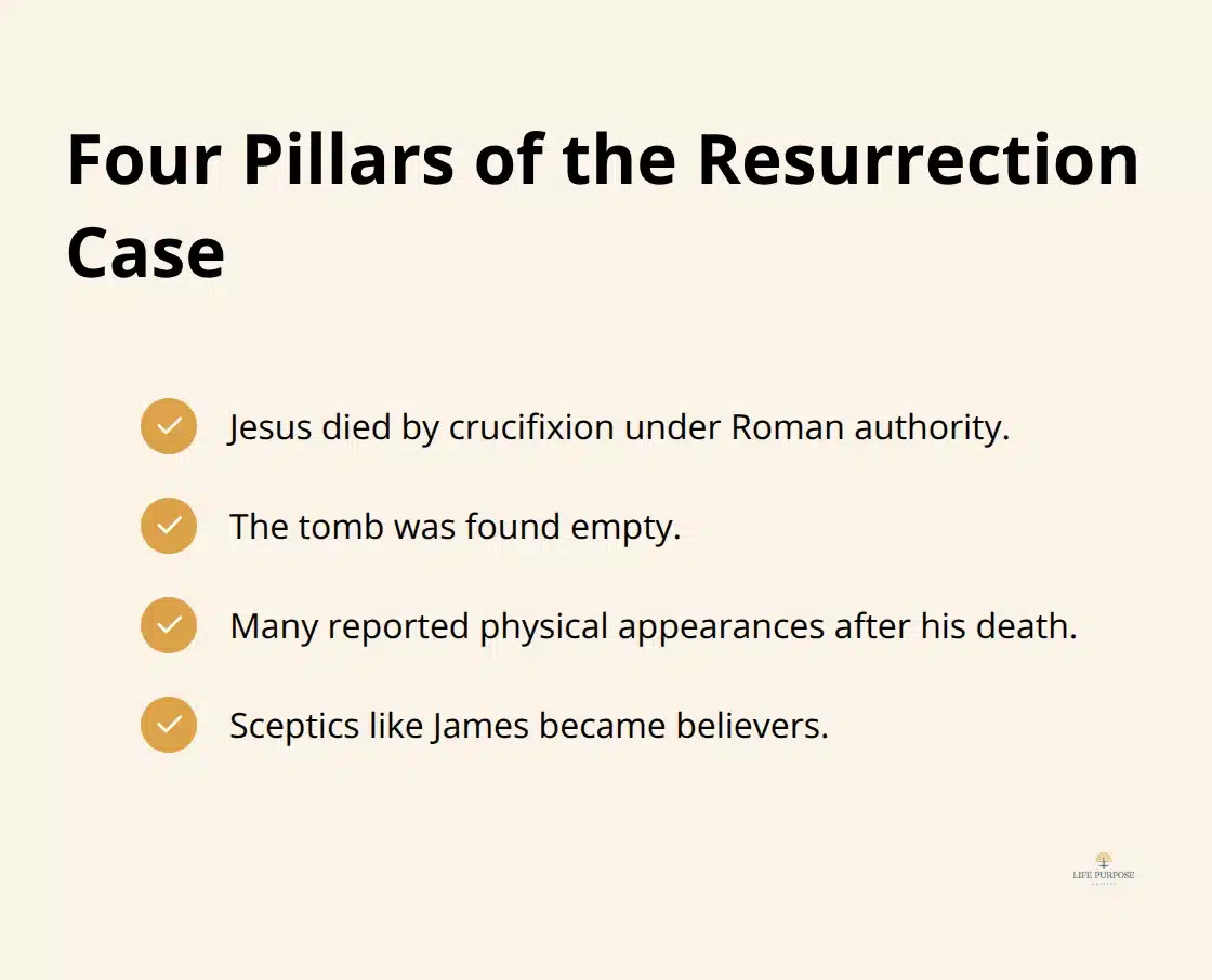 Evidence for Resurrection: Facts That Support the Gospel Checklist of the four widely acknowledged historical facts supporting the resurrection case