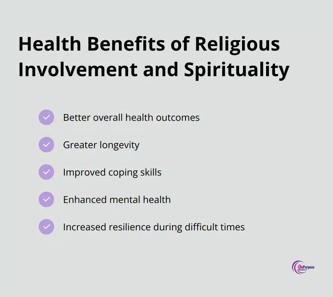 Checkmark list showing health benefits associated with religious involvement and spirituality according to Mayo Clinic findings