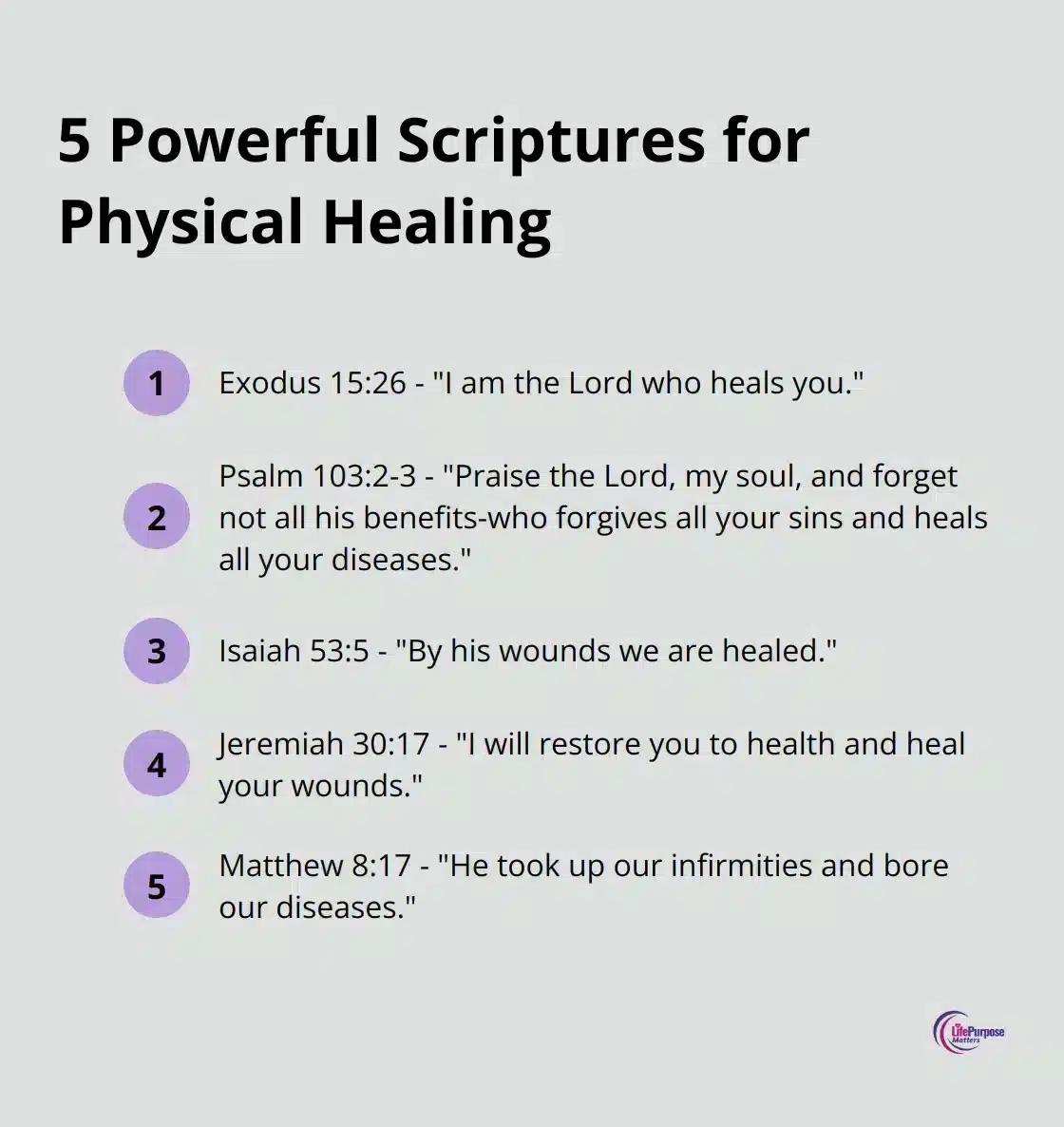 List of 5 Bible verses for physical healing: Exodus 15:26, Psalm 103:2-3, Isaiah 53:5, Jeremiah 30:17, and Matthew 8:17 - faith and healing scriptures