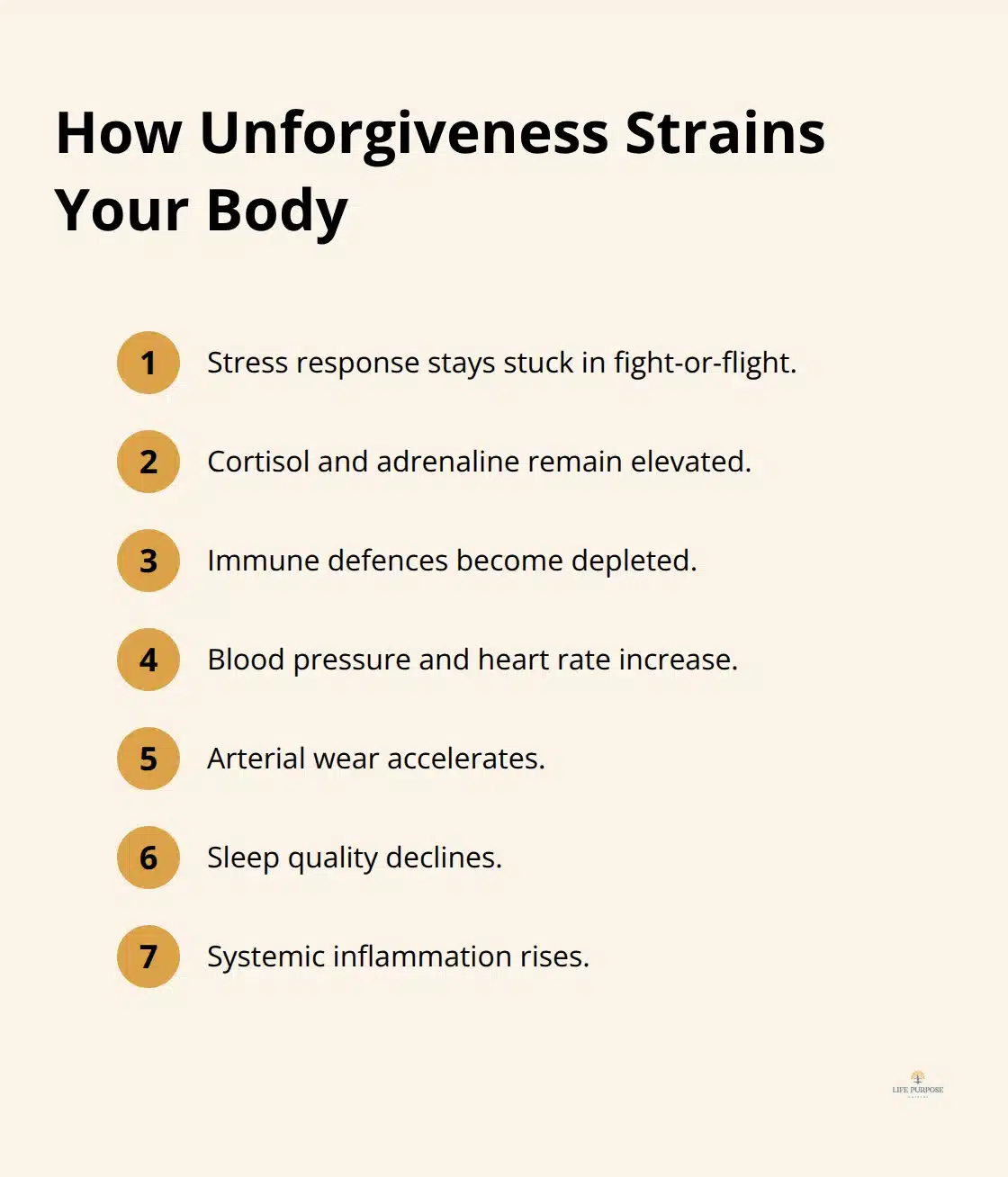 Forgiveness and Emotional Wellbeing: A Path to Inner Healing Compact list of the physical effects of chronic resentment on the body - forgiveness and emotional wellbeing