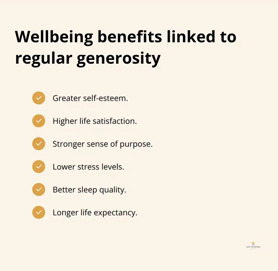 A checklist of mental and physical health benefits associated with consistent giving. - generous giving practices