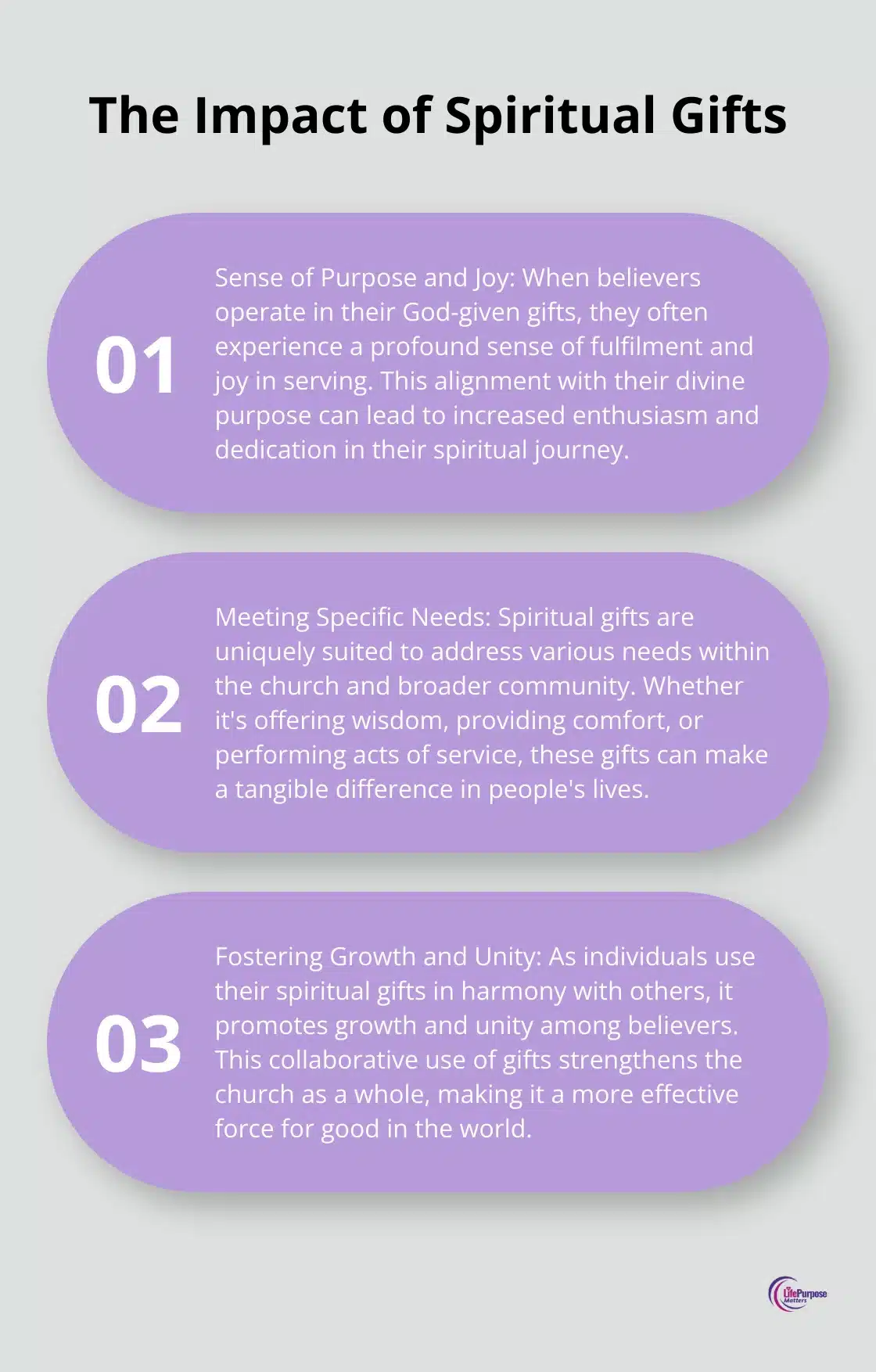 An ordered list chart showing three key impacts of spiritual gifts: sense of purpose and joy, meeting specific needs, and fostering growth and unity. - gifts of the holy spirit