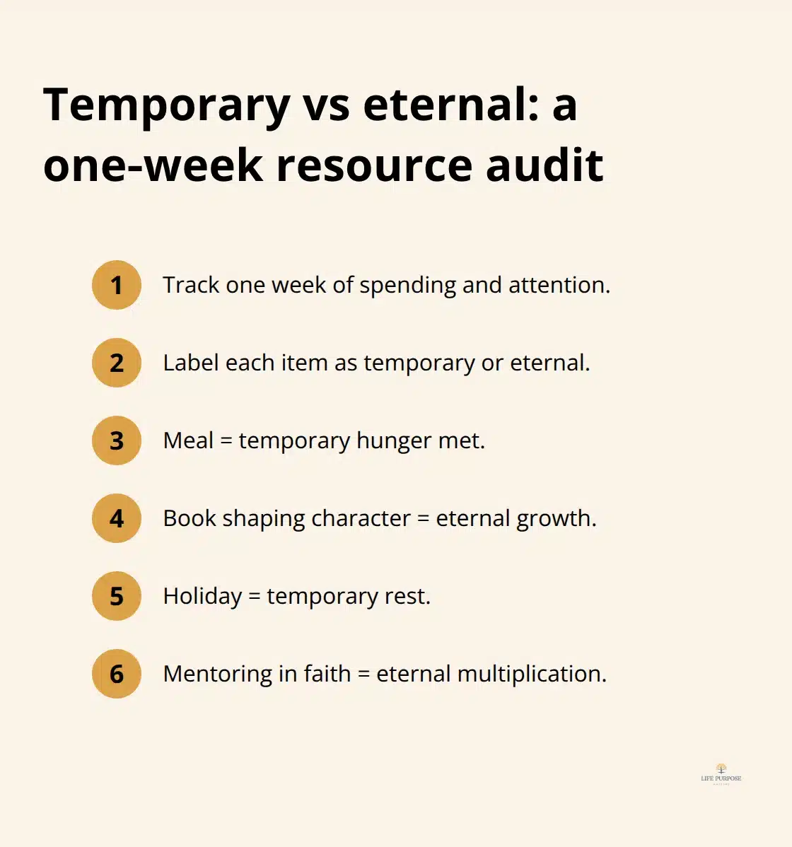 Heaven Promises Believers: What It Means to Be Eternal Compact list illustrating how to categorise spending and attention as temporary or eternal