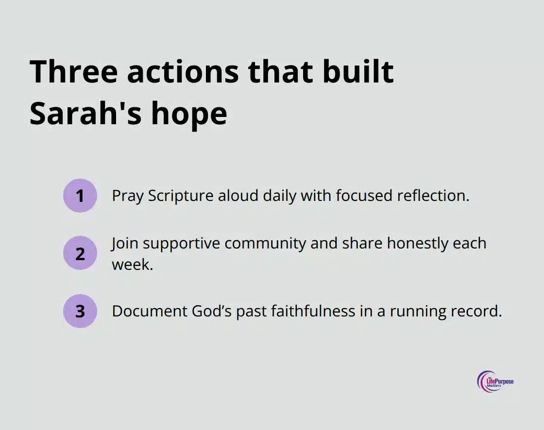 A compact list showing the three concrete actions Sarah used to rebuild hope: Scripture-based prayer, community support, and documenting God’s faithfulness. - heavenly hope