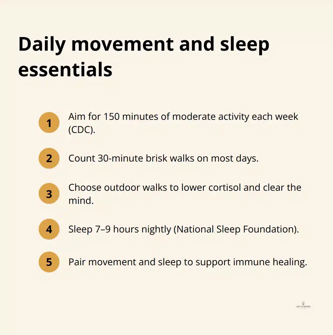 God's Plan for Holistic Healing and Restoration Compact list of weekly activity and nightly sleep targets for wellbeing - holistic healing