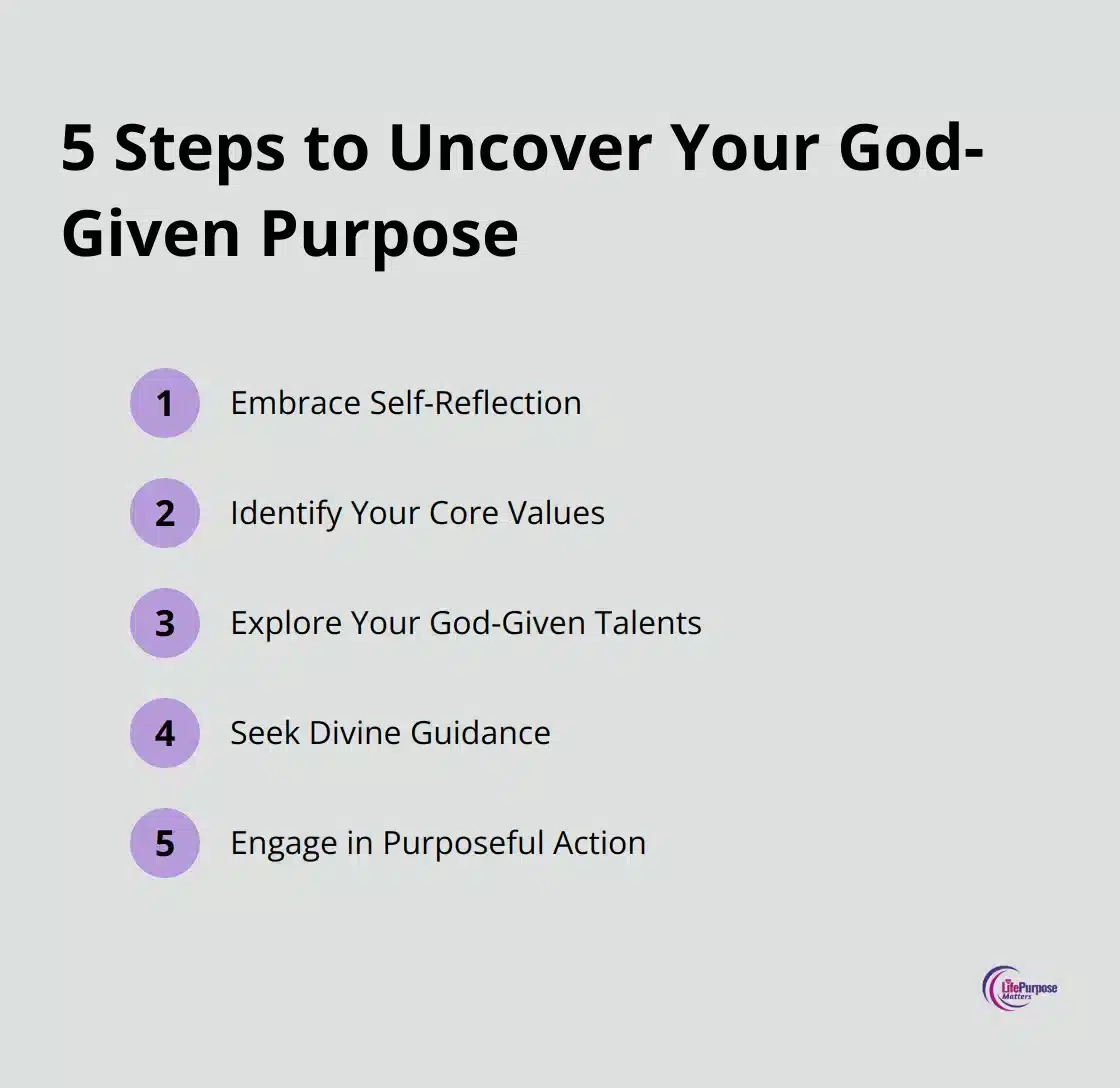 Ordered list of five practical steps to uncover your God-given purpose: Embrace Self-Reflection, Identify Your Core Values, Explore Your God-Given Talents, Seek Divine Guidance, and Engage in Purposeful Action