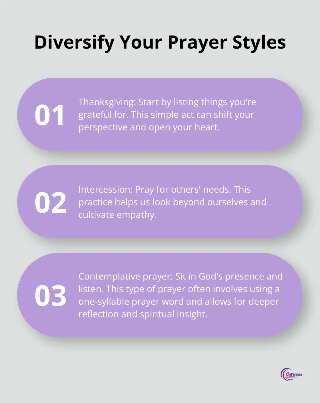 Chart showing three different prayer styles: Thanksgiving, Intercession, and Contemplative prayer