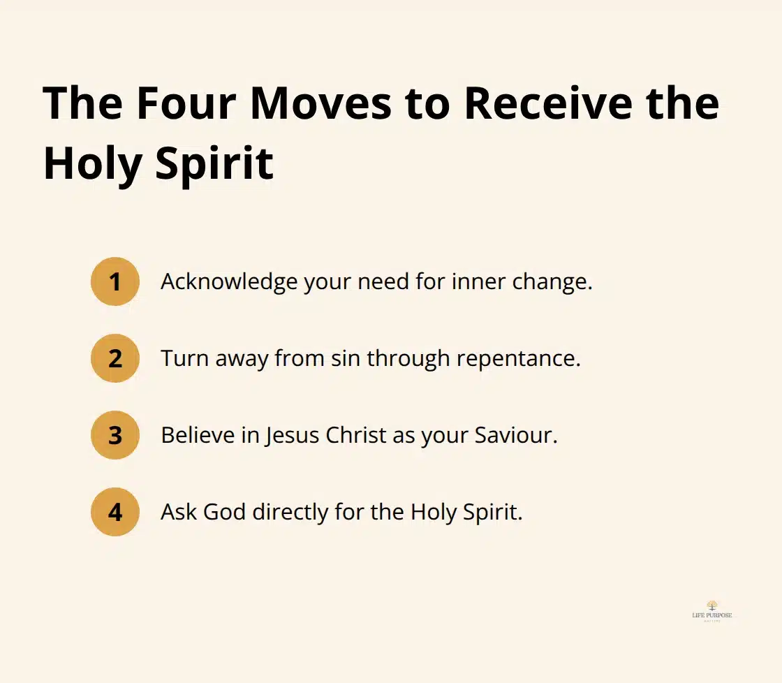 Compact ordered list of the four steps to receive the Holy Spirit. - how to receive the holy spirit
