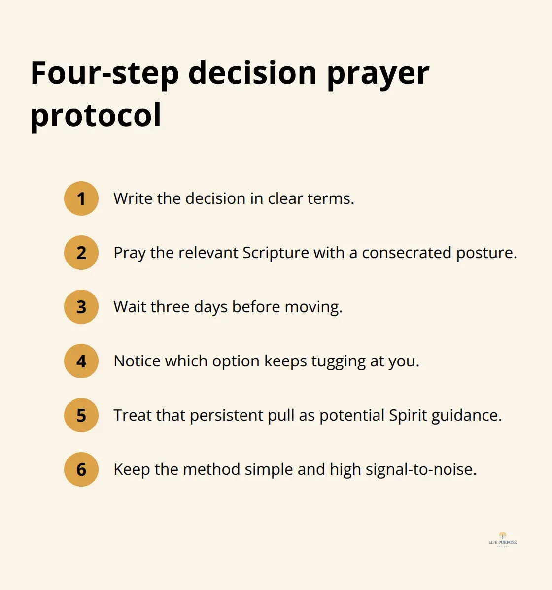 Compact steps to apply Scripture-led discernment to UK life choices - how to pray