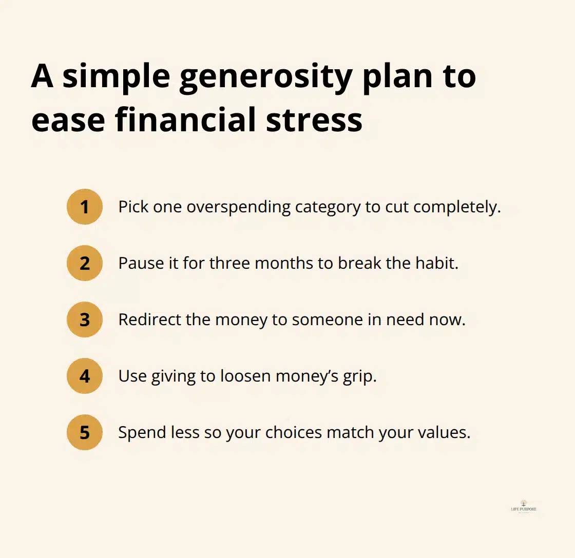 Applying Jesus' Teachings to Modern Problems Compact action list to cut overspending and use generosity to reduce money anxiety