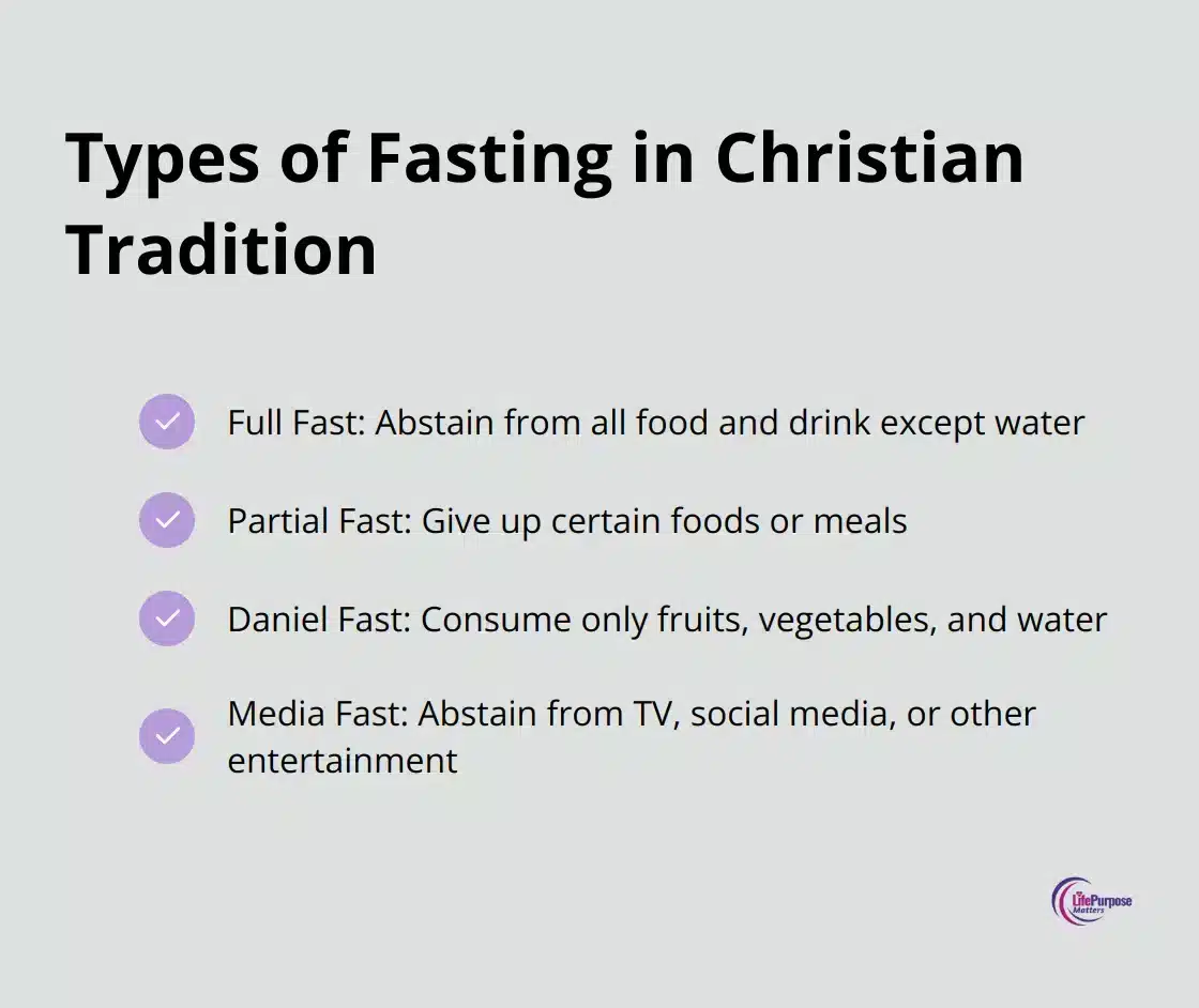Checkmark list showing four types of fasting: Full Fast, Partial Fast, Daniel Fast, and Media Fast