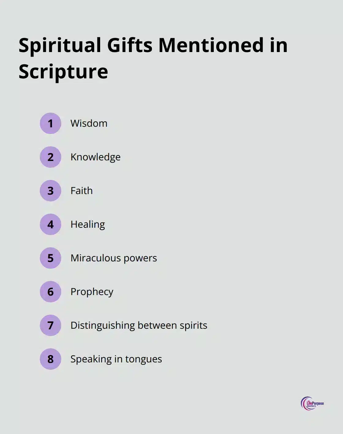 An ordered list of eight spiritual gifts mentioned in Scripture: Wisdom, Knowledge, Faith, Healing, Miraculous powers, Prophecy, Distinguishing between spirits, and Speaking in tongues. - meaning of life as a christian