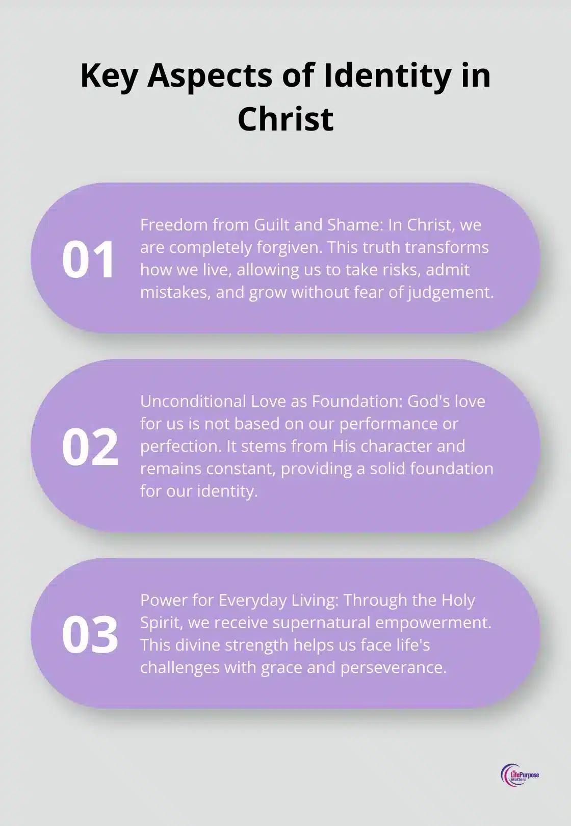 An ordered list chart presenting three key aspects of identity in Christ: Freedom from Guilt and Shame, Unconditional Love as Foundation, and Power for Everyday Living - my identity in christ