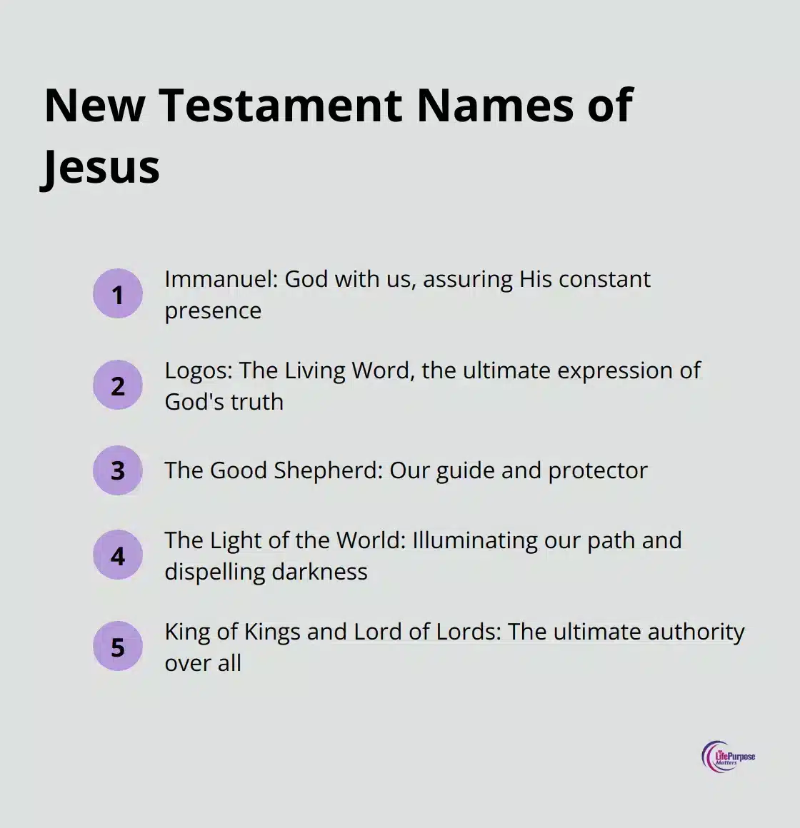 An ordered list chart displaying five New Testament names and titles of Jesus: Immanuel, Logos, The Good Shepherd, The Light of the World, and King of Kings and Lord of Lords, each with a brief description of their significance.