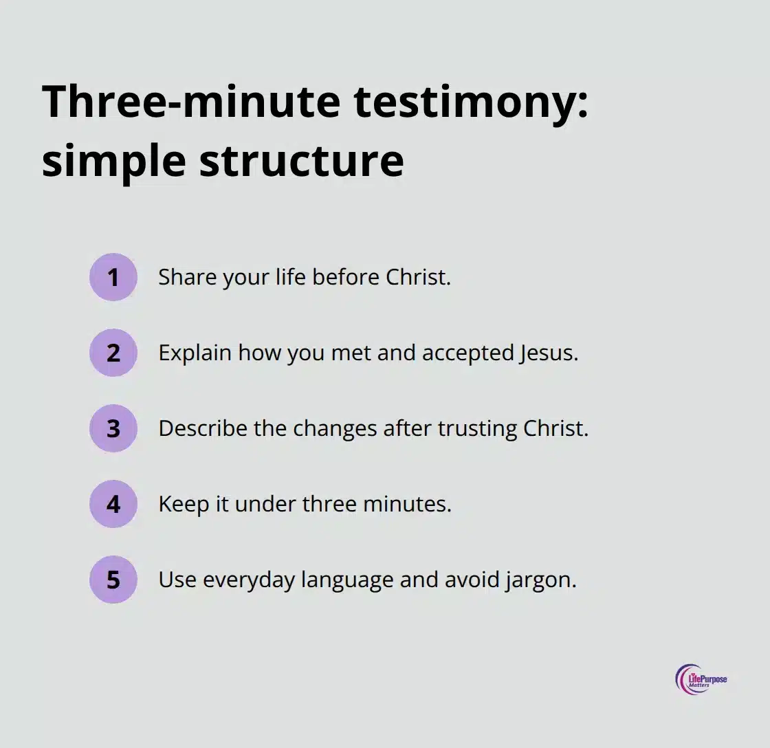 Compact steps to shape a clear three-minute Christian testimony - personal evangelism