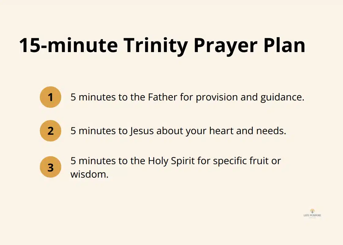 How to Pray to the Trinity: Sacred Prayers and Devotions Compact three-step plan for daily Trinity-centred prayer - prayers for the trinity