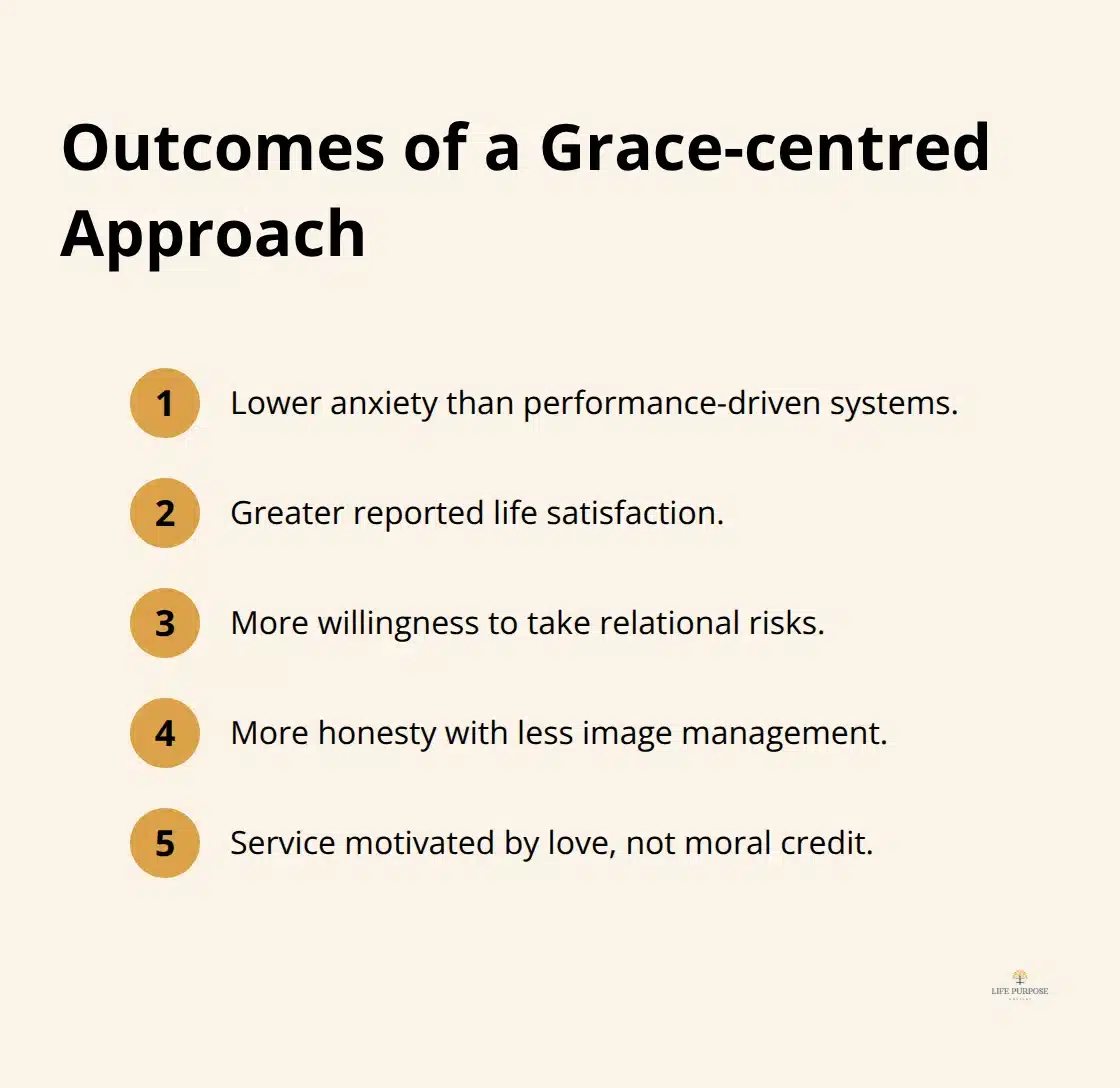 Compact list of outcomes linked to a grace-centred worldview for UK readers. - salvation through faith