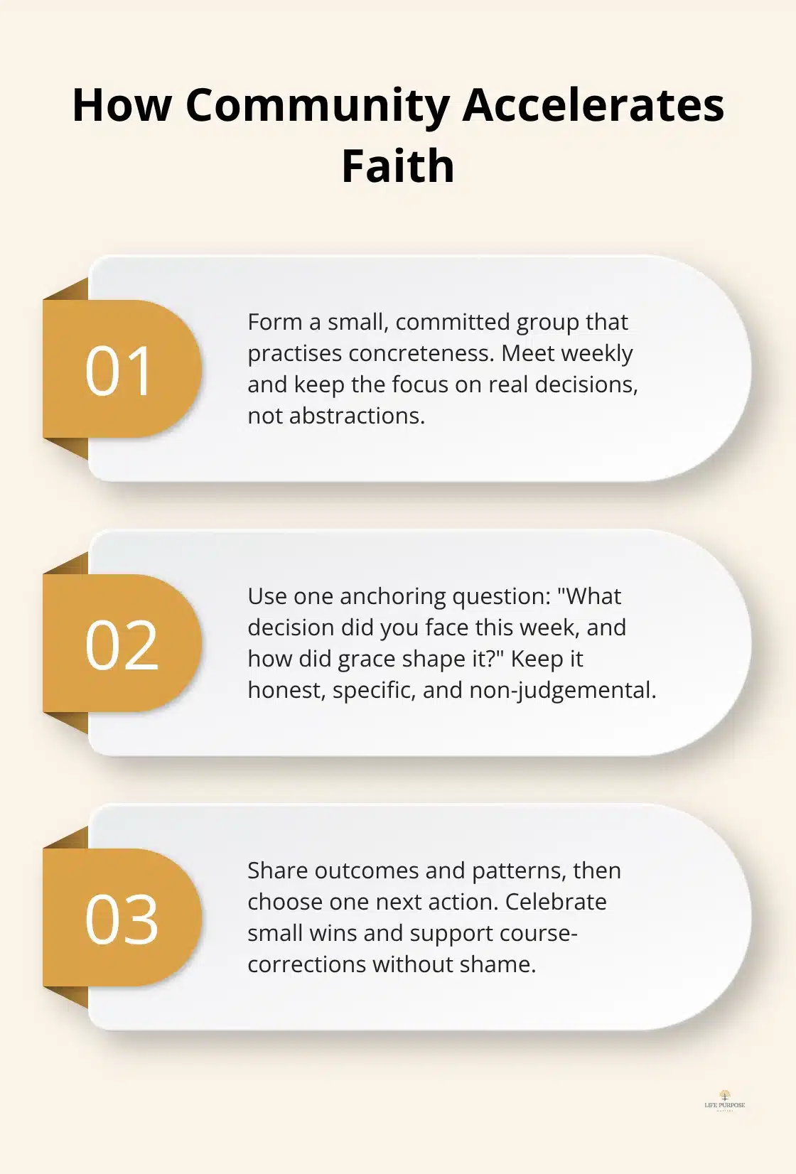 Three practical community steps to strengthen faith for UK readers.