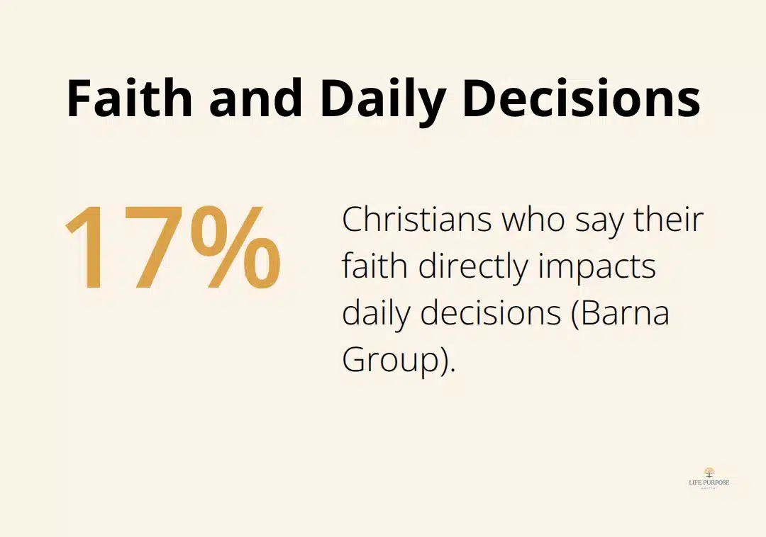 Spirit Filled Living: Walking In Power And Presence Share of Christians reporting that faith guides daily decisions - spirit filled living
