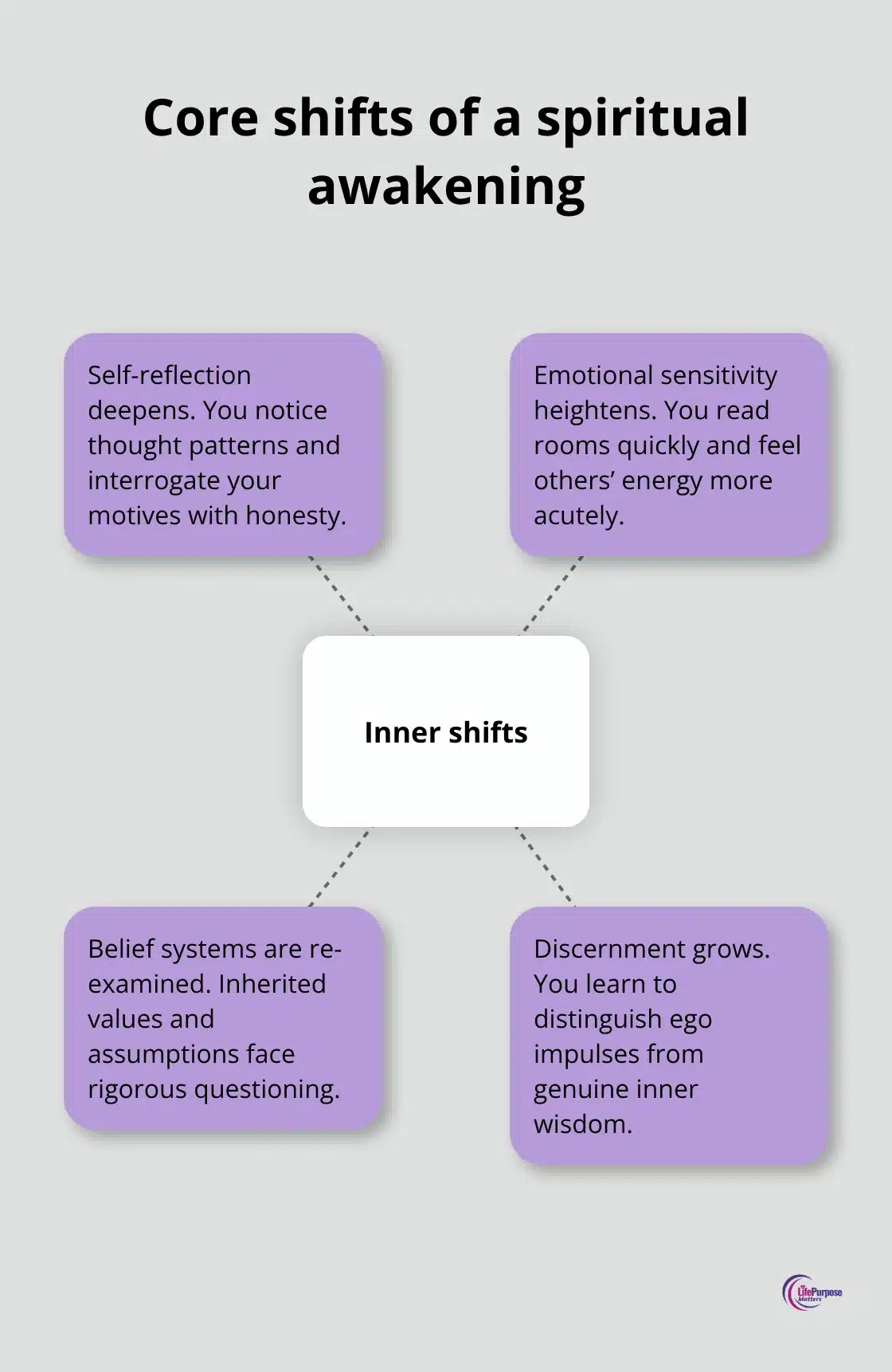 Visualising inner transformations during a spiritual awakening