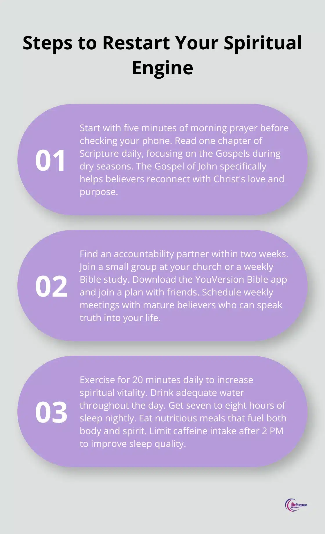 An ordered list chart showing three steps to restart your spiritual engine: Consistent Prayer and Scripture Reading, Building a Support Network, and Addressing Physical Health. - spiritual dryness