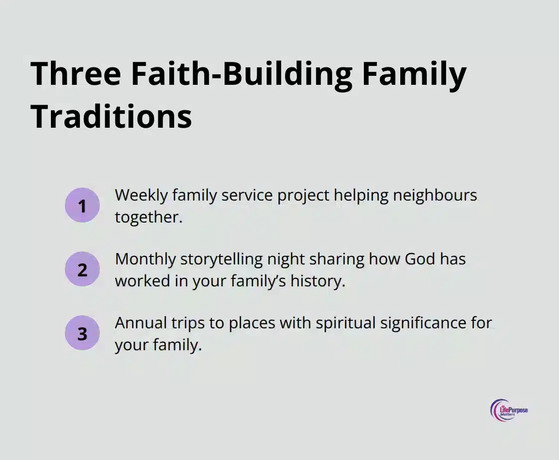 Compact list of three family traditions that reinforce faith. - spiritual legacy