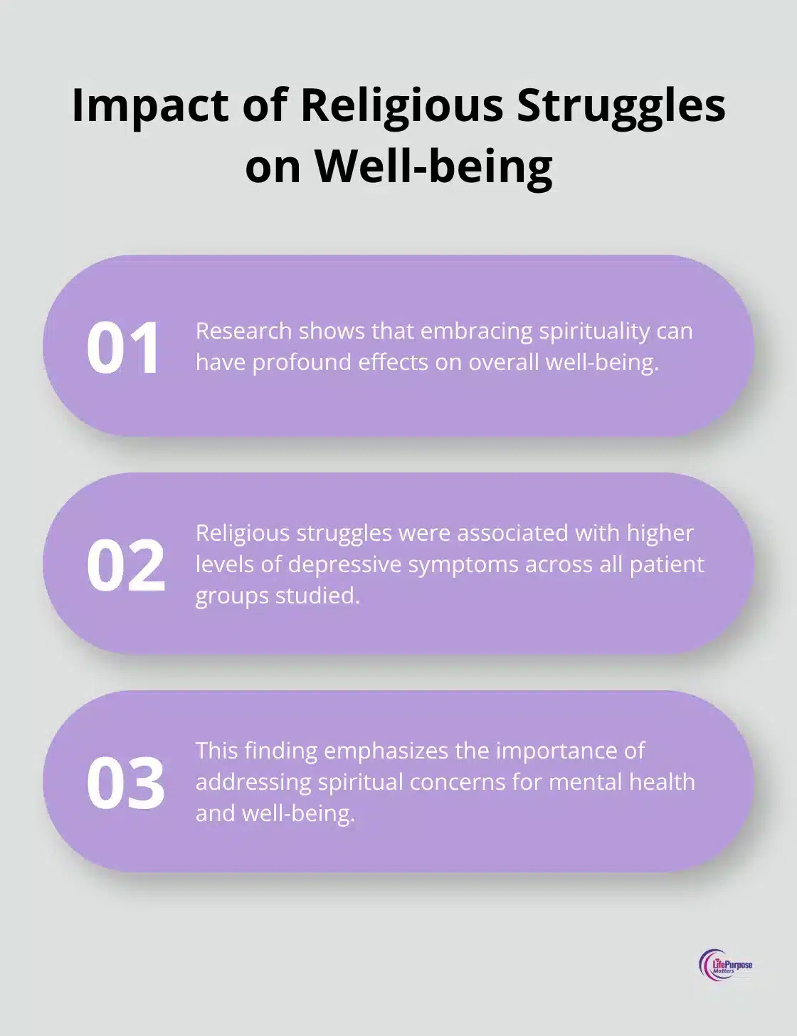Chart showing the effects of religious struggles on mental health - spiritual life style