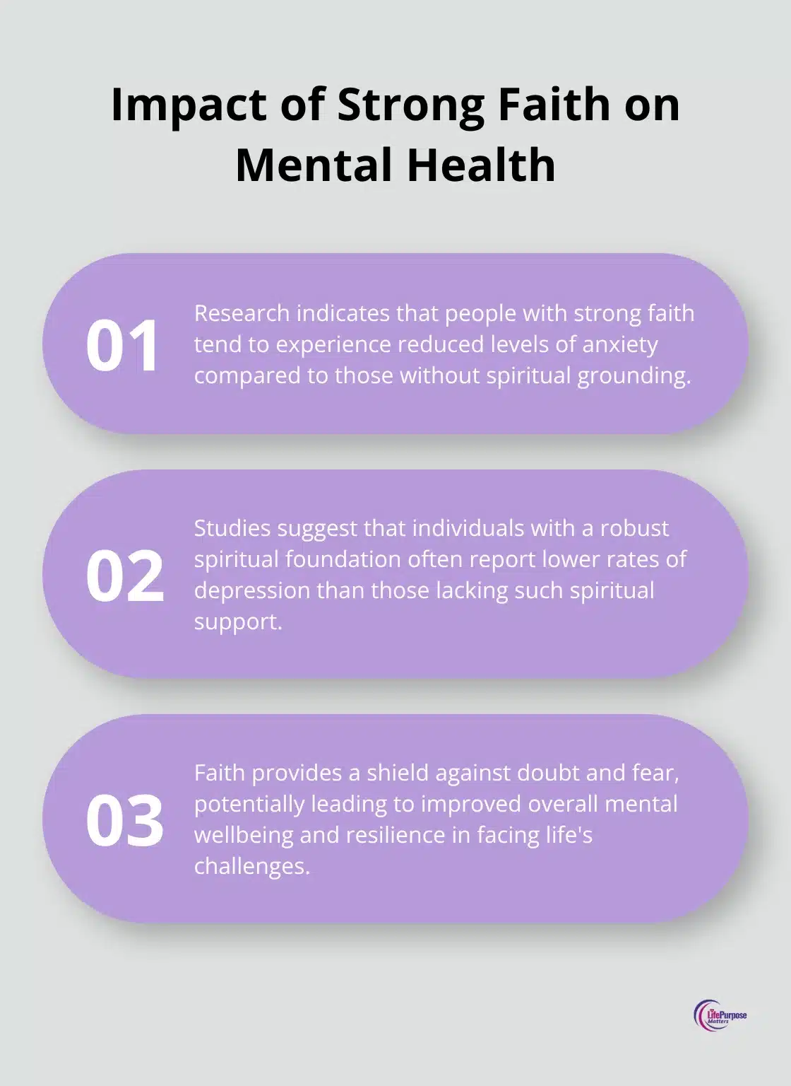 An ordered list chart showing three key points about the relationship between strong faith and mental health benefits. - spiritual warfare