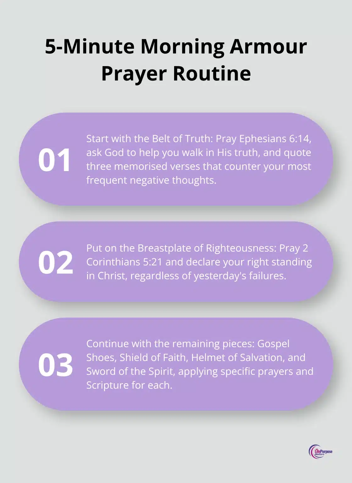 An ordered list chart outlining a 5-minute morning routine for putting on the spiritual armour of God. - spiritual warfare